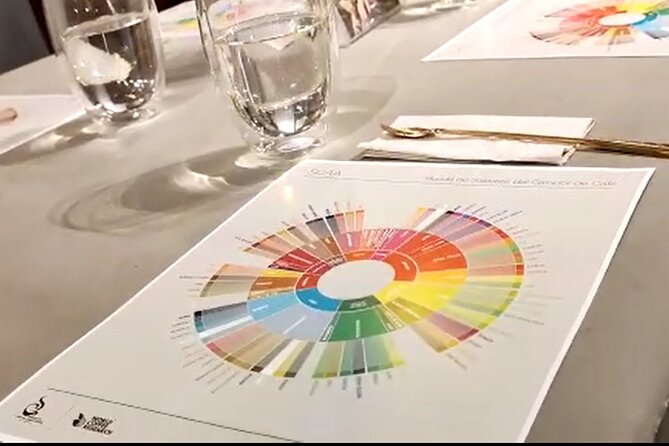 Specialty Coffee Tasting in Bogotá, From coffee growers to your cup - Key points at a glance